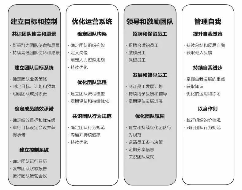 互联网项目实操团队管理怎么做?团队管理核心技巧 第1张 互联网项目实操团队管理怎么做?团队管理核心技巧 第1张