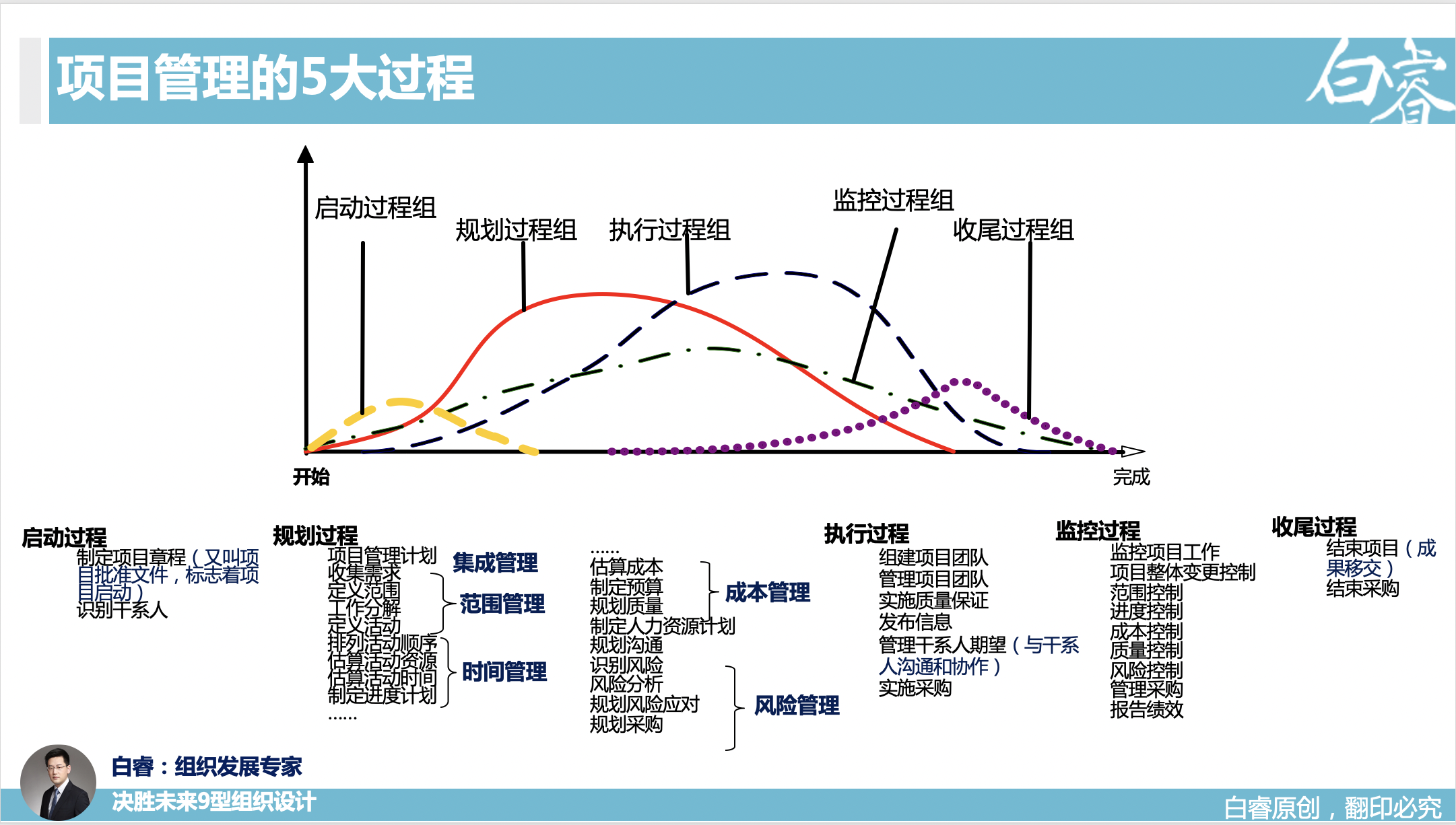 互联网项目实操团队管理怎么做?团队管理核心技巧 第2张 互联网项目实操团队管理怎么做?团队管理核心技巧 第2张