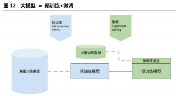 大模型预训练数据从哪来,大模型训练数据哪里找 第1张 大模型预训练数据从哪来,大模型训练数据哪里找 第1张