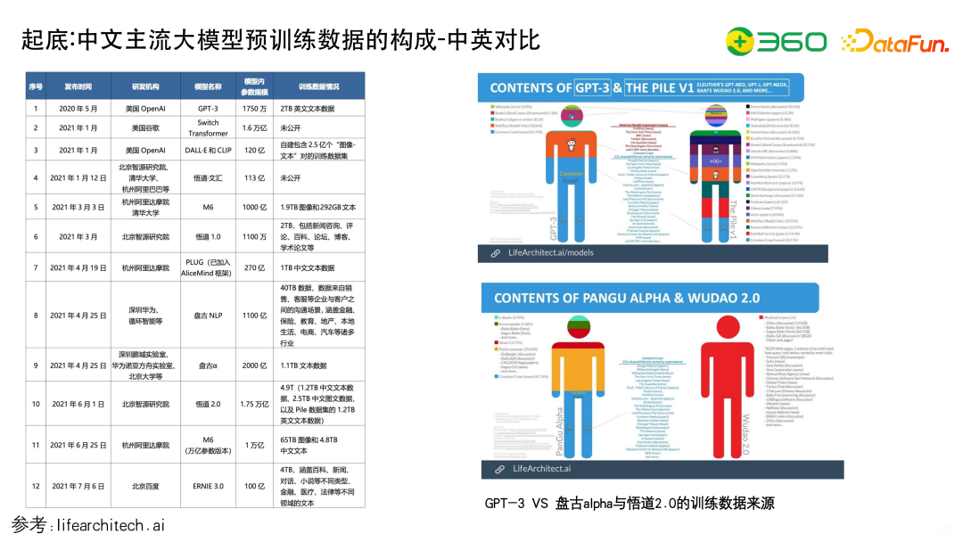 大模型预训练数据从哪来,大模型训练数据哪里找 第2张 大模型预训练数据从哪来,大模型训练数据哪里找 第2张