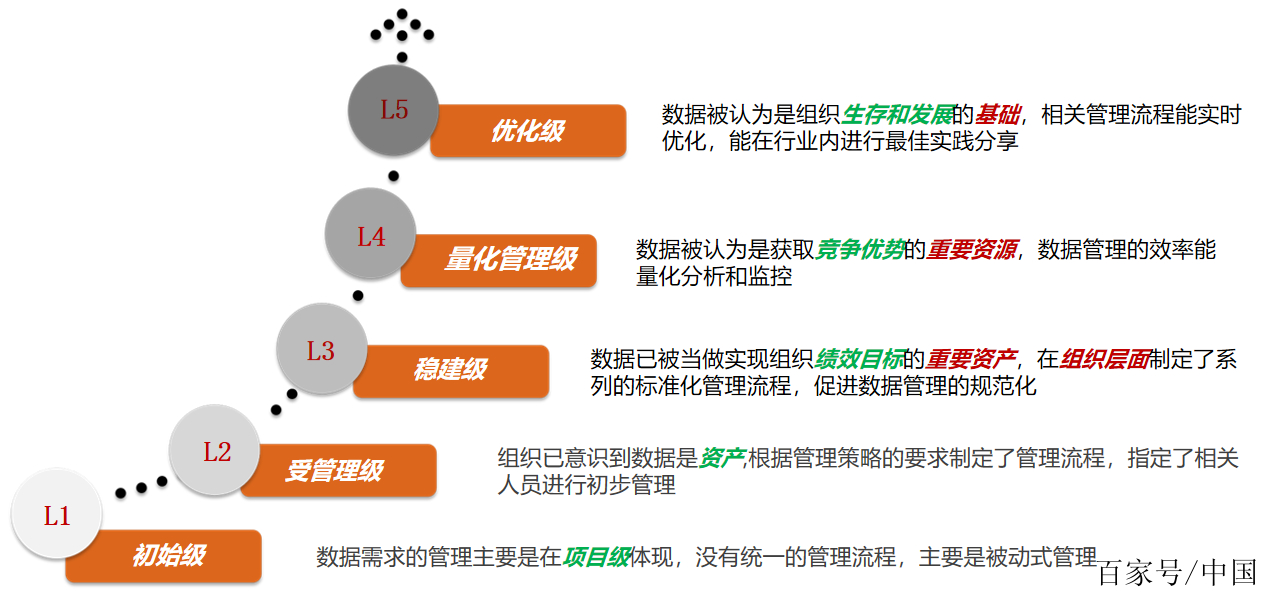 如何评估互联网项目管理成熟度?项目管理成熟度模型有哪些 第3张 如何评估互联网项目管理成熟度?项目管理成熟度模型有哪些 第3张