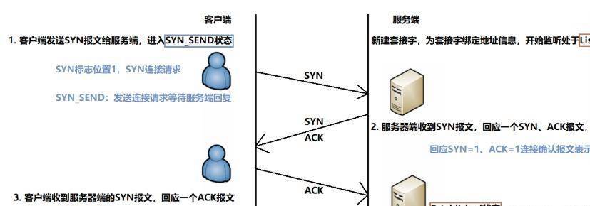 linux下不同网段如何通信