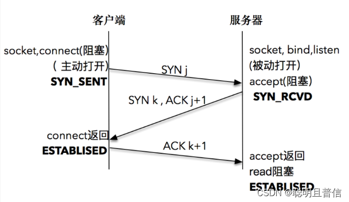 linux下不同网段如何通信