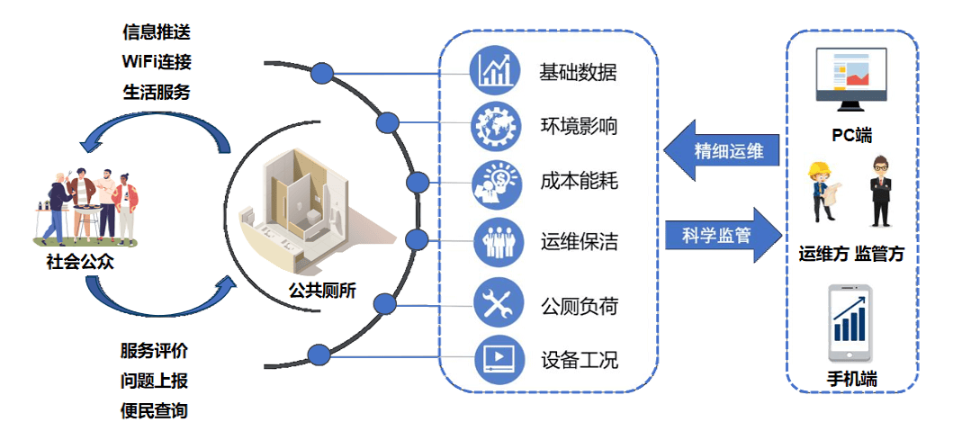 公用数据网究竟能实现哪些功能，带来哪些便利？ 第1张