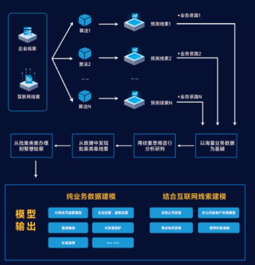 公用数据网究竟能实现哪些功能，带来哪些便利？ 第2张