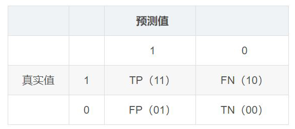 大模型训练torcheval怎么用,torchmetrics评估指标详解 第2张 大模型训练torcheval怎么用,torchmetrics评估指标详解 第2张