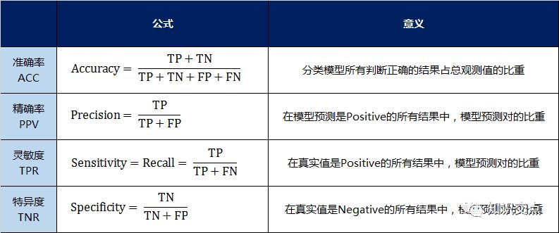 大模型训练torcheval怎么用,torchmetrics评估指标详解 第3张 大模型训练torcheval怎么用,torchmetrics评估指标详解 第3张