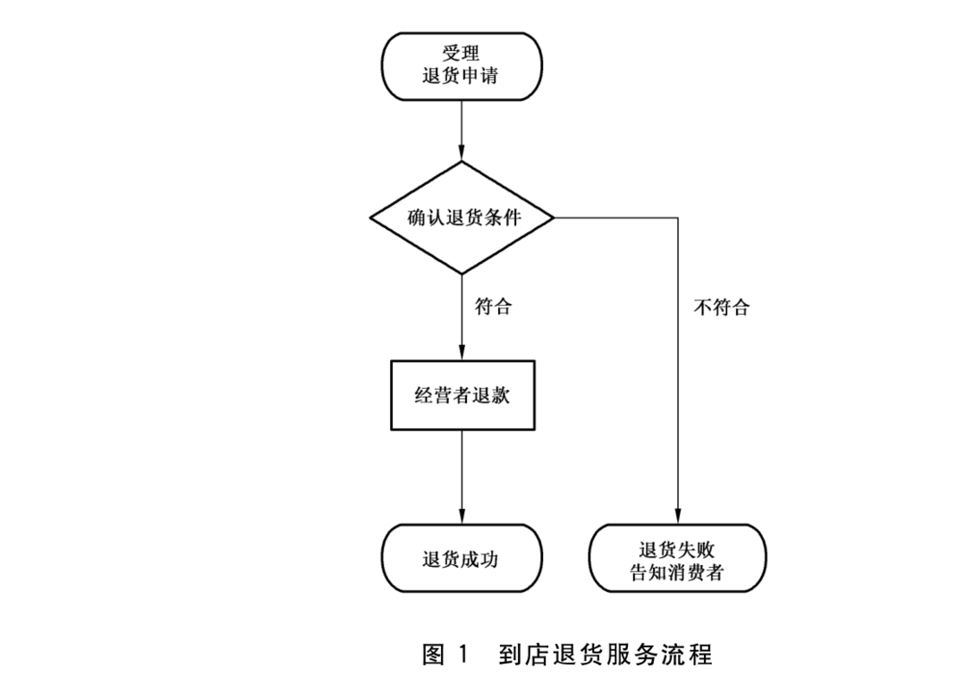 公有云服务退款政策解读,如何确保退款流程顺利执行? 第3张 公有云服务退款政策解读,如何确保退款流程顺利执行? 第3张