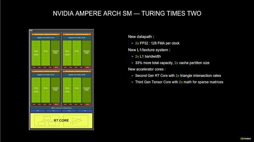 大模型训练NVIDIA Ampere,NVIDIA Ampere显卡适合大模型训练吗 第1张 大模型训练NVIDIA Ampere,NVIDIA Ampere显卡适合大模型训练吗 第1张