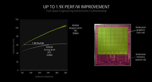 大模型训练NVIDIA Ampere,NVIDIA Ampere显卡适合大模型训练吗 第3张 大模型训练NVIDIA Ampere,NVIDIA Ampere显卡适合大模型训练吗 第3张