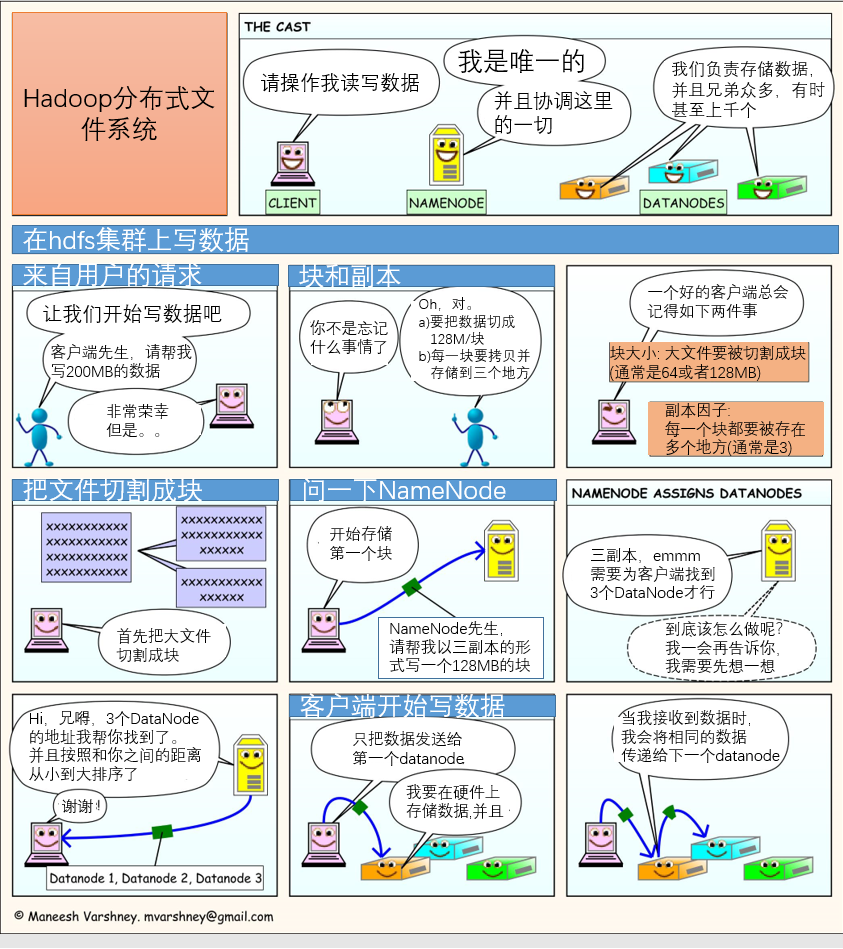 Hadoop生态圈大数据是什么?大数据生态圈包含哪些组件 第3张 Hadoop生态圈大数据是什么?大数据生态圈包含哪些组件 第3张