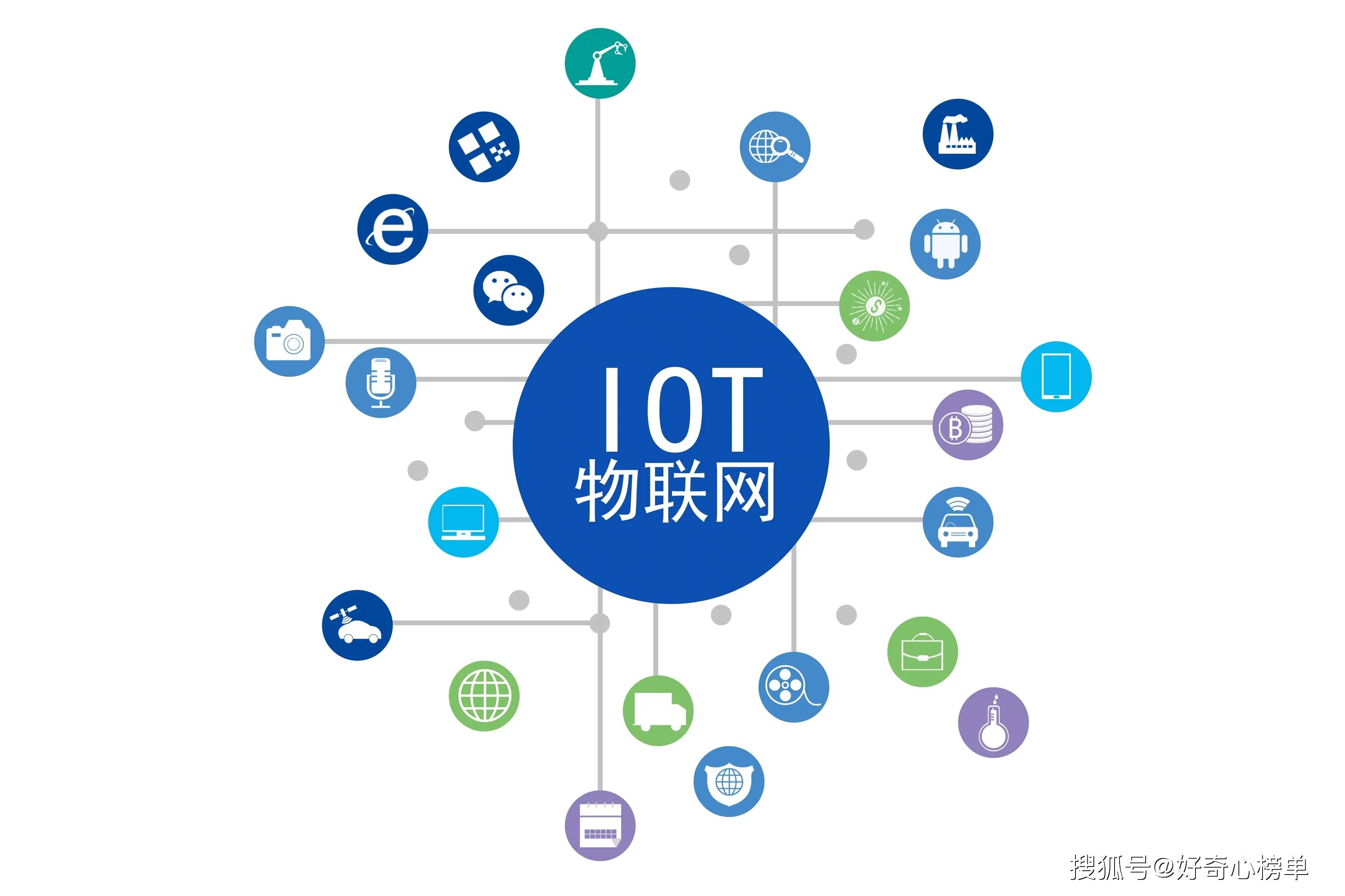 互联网物联网设备可信上链拿来干什么用?物联网设备数据上链有什么用 第2张 互联网物联网设备可信上链拿来干什么用?物联网设备数据上链有什么用 第2张