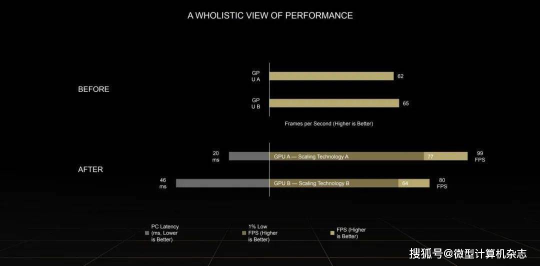 大模型训练NVIDIA Ada,大模型训练需要多少显存 第2张 大模型训练NVIDIA Ada,大模型训练需要多少显存 第2张