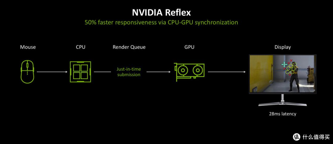 大模型训练NVIDIA Blackwell,NVIDIA Blackwell显卡多少钱 第3张 大模型训练NVIDIA Blackwell,NVIDIA Blackwell显卡多少钱 第3张