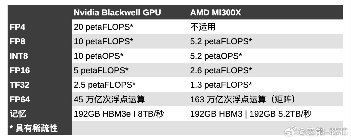 大模型训练NVIDIA Blackwell,NVIDIA Blackwell显卡多少钱 第1张 大模型训练NVIDIA Blackwell,NVIDIA Blackwell显卡多少钱 第1张
