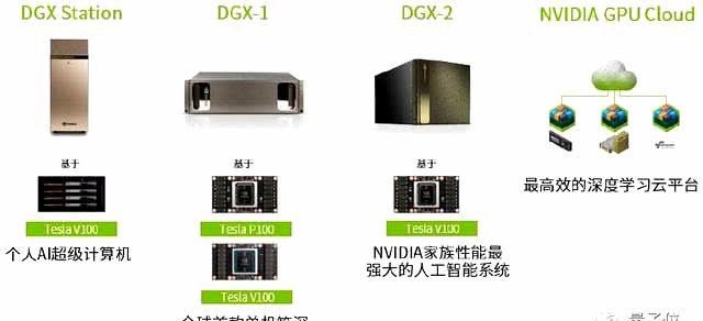 大模型训练NVIDIA DGX,大模型训练NVIDIA DGX多少钱 第1张 大模型训练NVIDIA DGX,大模型训练NVIDIA DGX多少钱 第1张