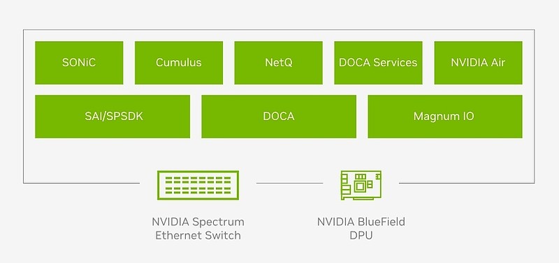 大模型训练NVIDIA DGX,大模型训练NVIDIA DGX多少钱 第2张 大模型训练NVIDIA DGX,大模型训练NVIDIA DGX多少钱 第2张