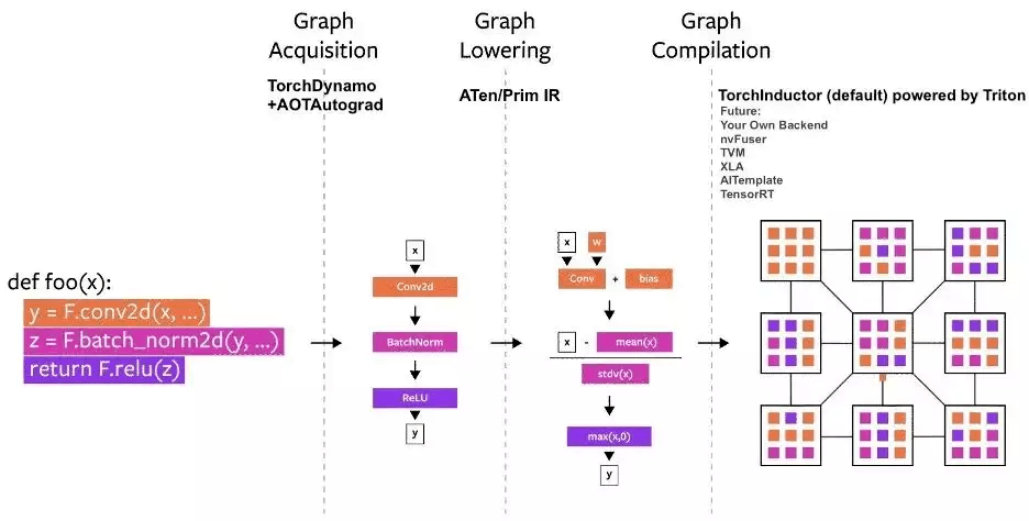 大模型训练Graphcore,Graphcore训练大模型效果如何 第1张 大模型训练Graphcore,Graphcore训练大模型效果如何 第1张