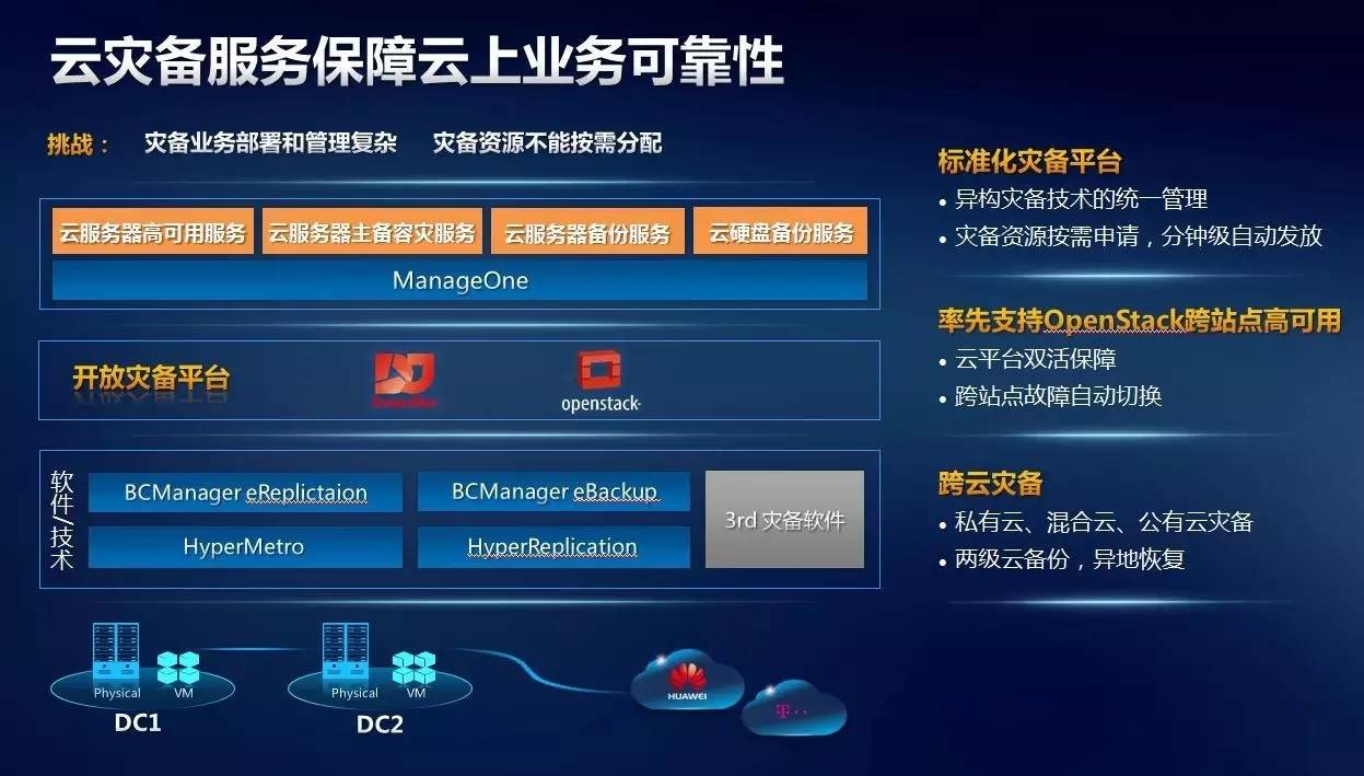 公有云灾备如何有效提升企业数据安全与业务连续性? 第3张 公有云灾备如何有效提升企业数据安全与业务连续性? 第3张