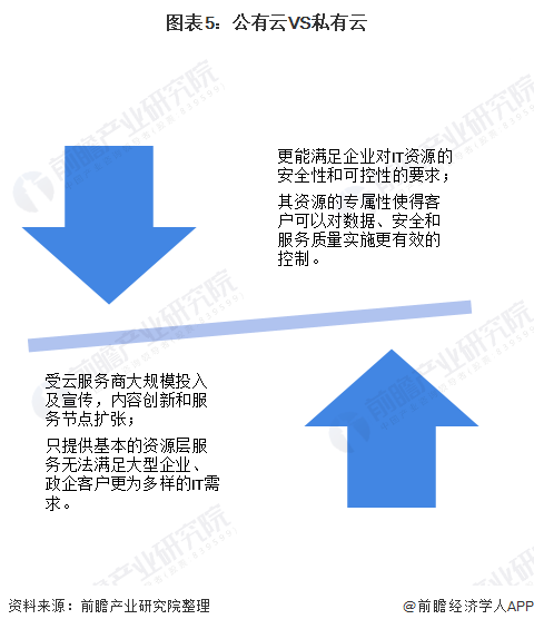 公有云演变中,哪些关键趋势和挑战正塑造未来IT基础设施? 第2张 公有云演变中,哪些关键趋势和挑战正塑造未来IT基础设施? 第2张