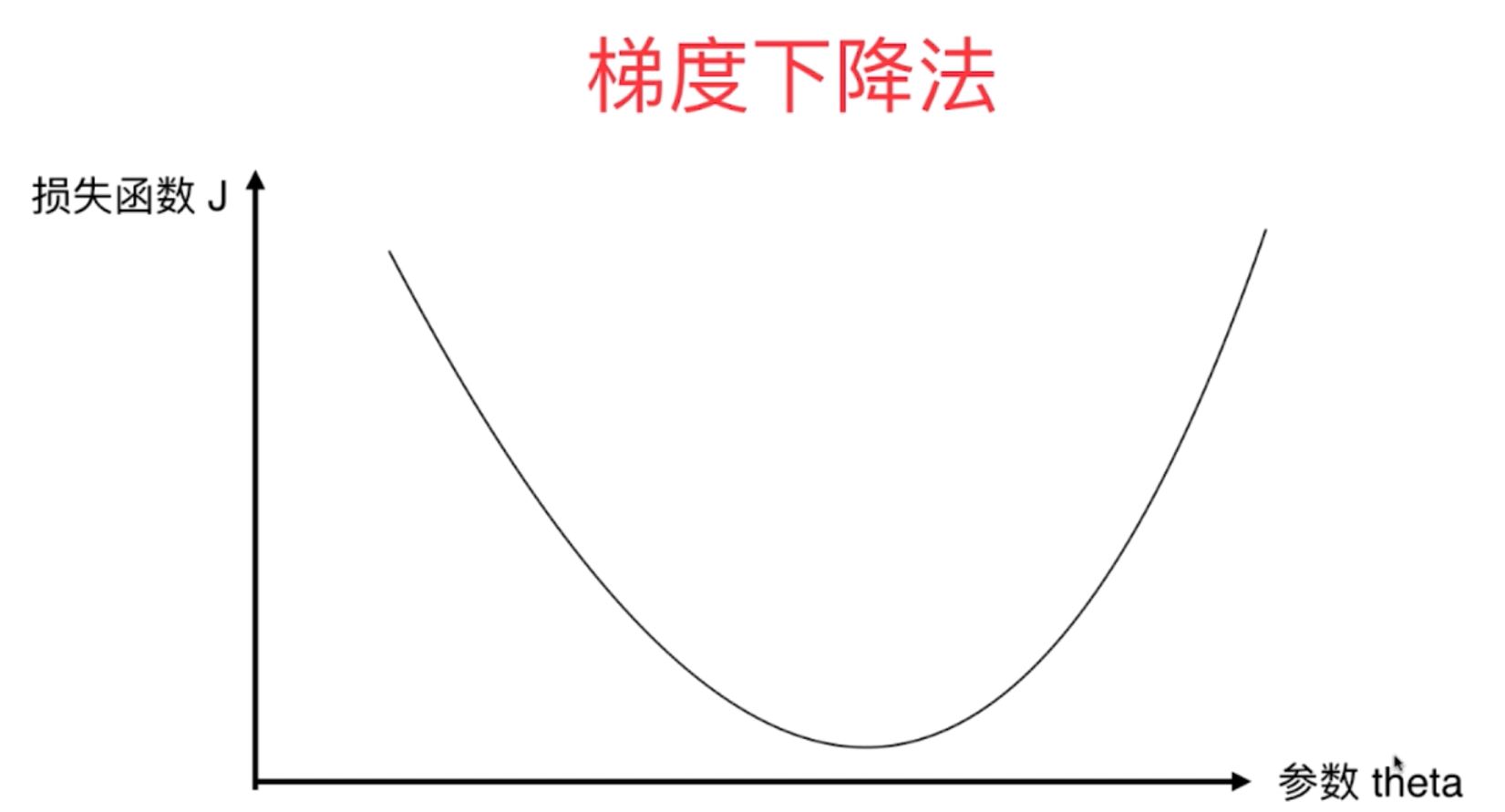 大模型训练梯度是什么,大模型训练梯度下降原理 第1张 大模型训练梯度是什么,大模型训练梯度下降原理 第1张