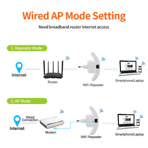 wifi扩展器更换网络设置方法详解,操作难不难? 第2张 wifi扩展器更换网络设置方法详解,操作难不难? 第2张