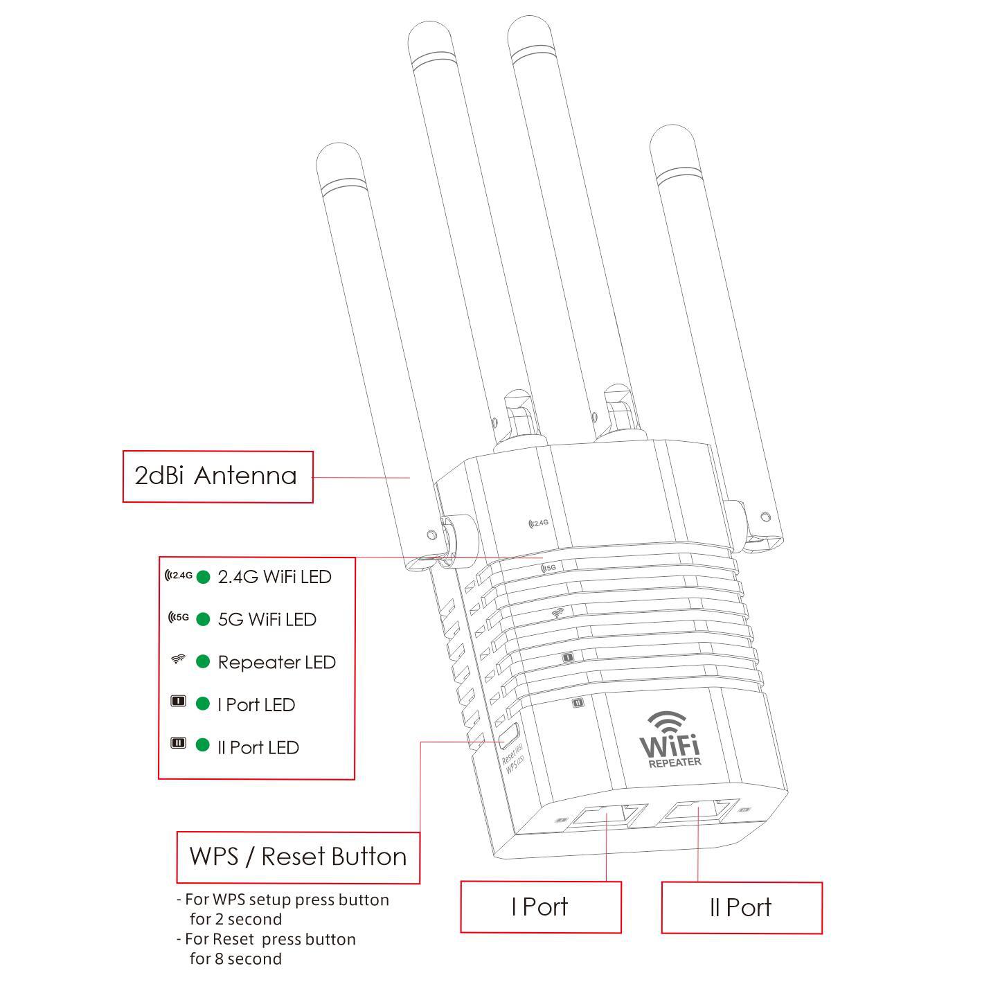 wifi扩展器更换网络设置方法详解,操作难不难? 第3张 wifi扩展器更换网络设置方法详解,操作难不难? 第3张