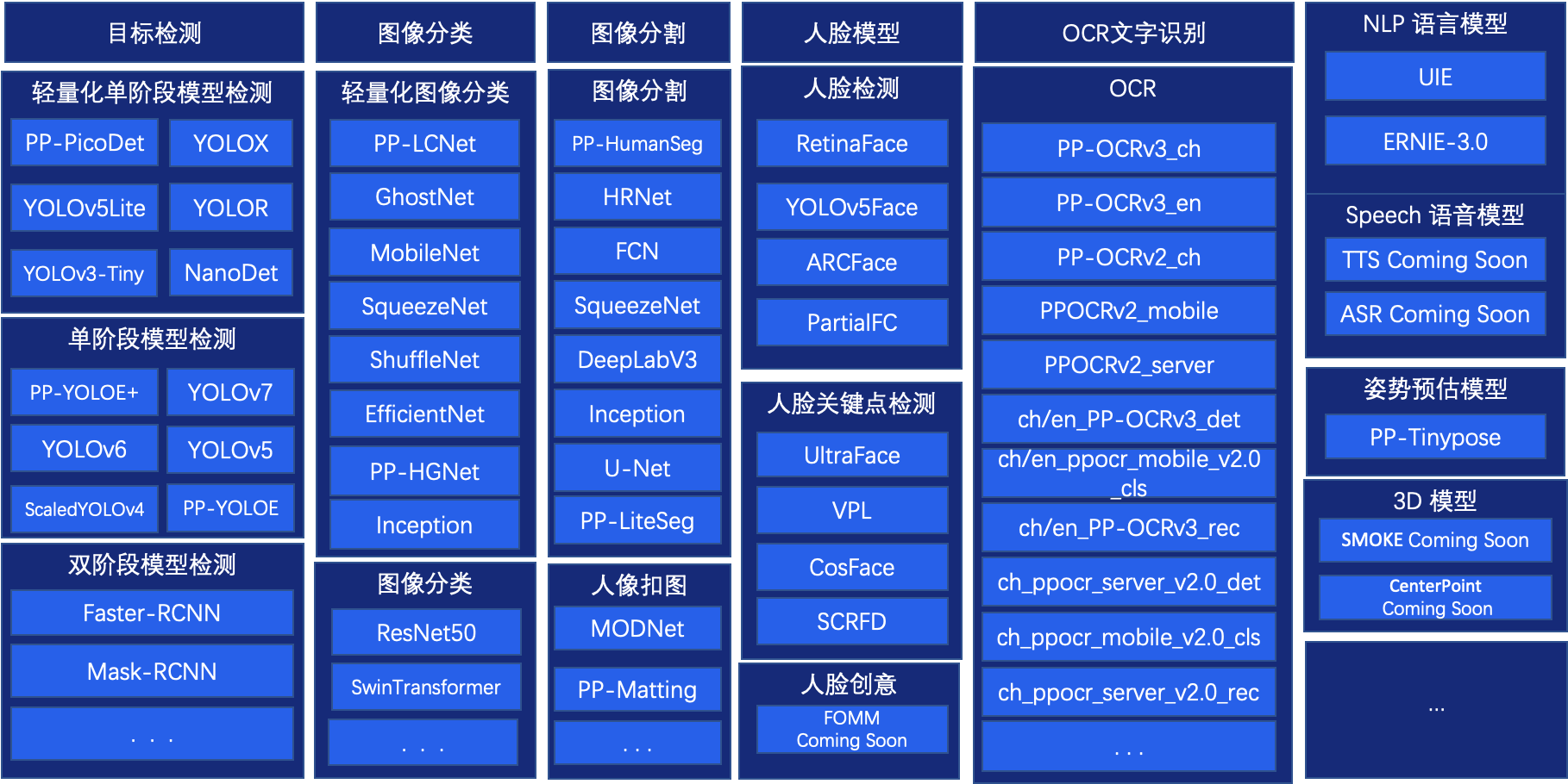 大模型训练飞桨AI Studio,大模型训练教程 第1张 大模型训练飞桨AI Studio,大模型训练教程 第1张