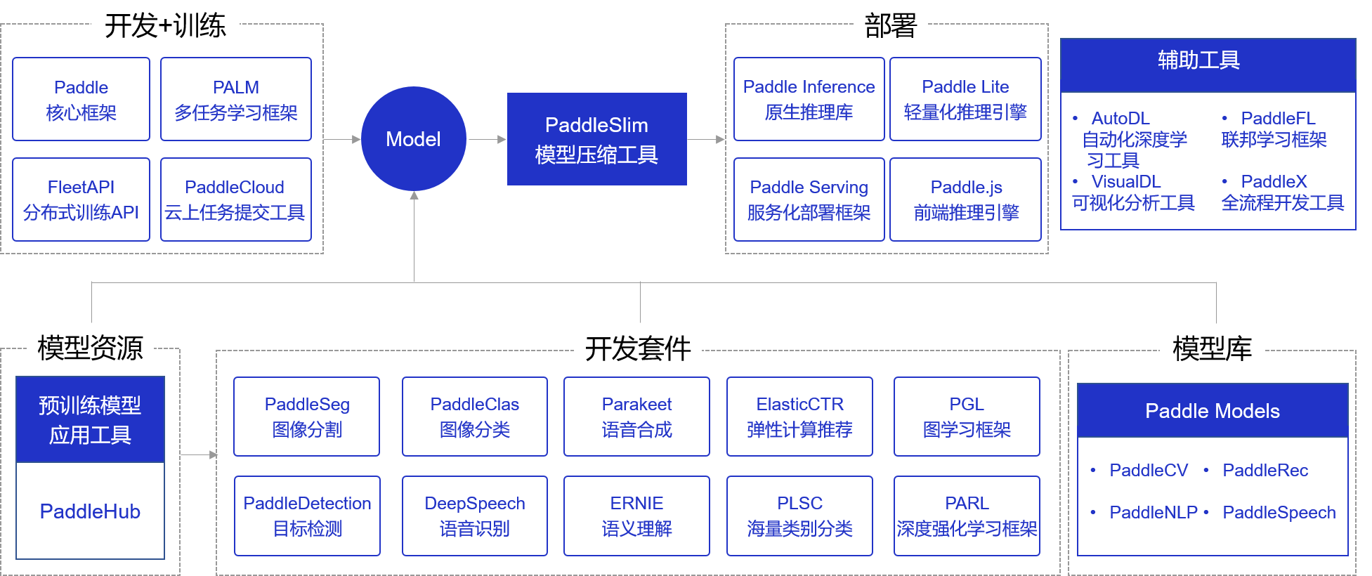 大模型训练飞桨AI Studio,大模型训练教程 第3张 大模型训练飞桨AI Studio,大模型训练教程 第3张