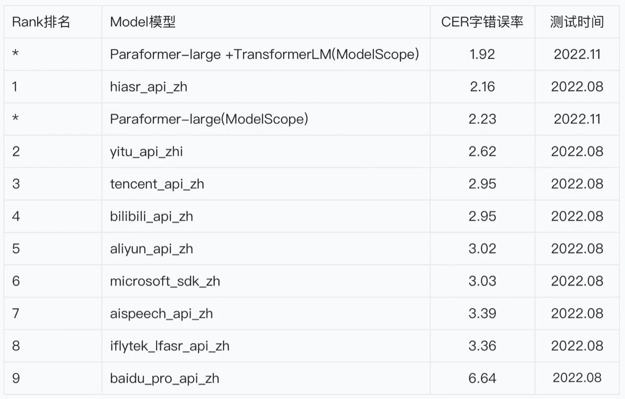 大模型训练ModelScope平台怎么用,ModelScope平台大模型训练教程 第1张 大模型训练ModelScope平台怎么用,ModelScope平台大模型训练教程 第1张
