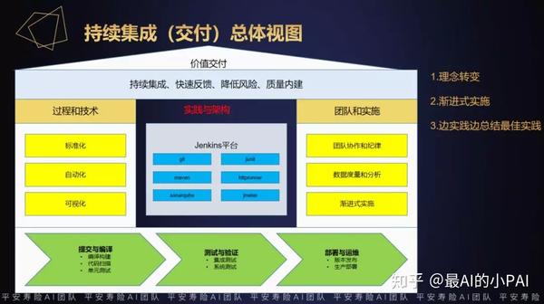 大模型训练PAI平台怎么用,大模型训练PAI平台 第3张 大模型训练PAI平台怎么用,大模型训练PAI平台 第3张