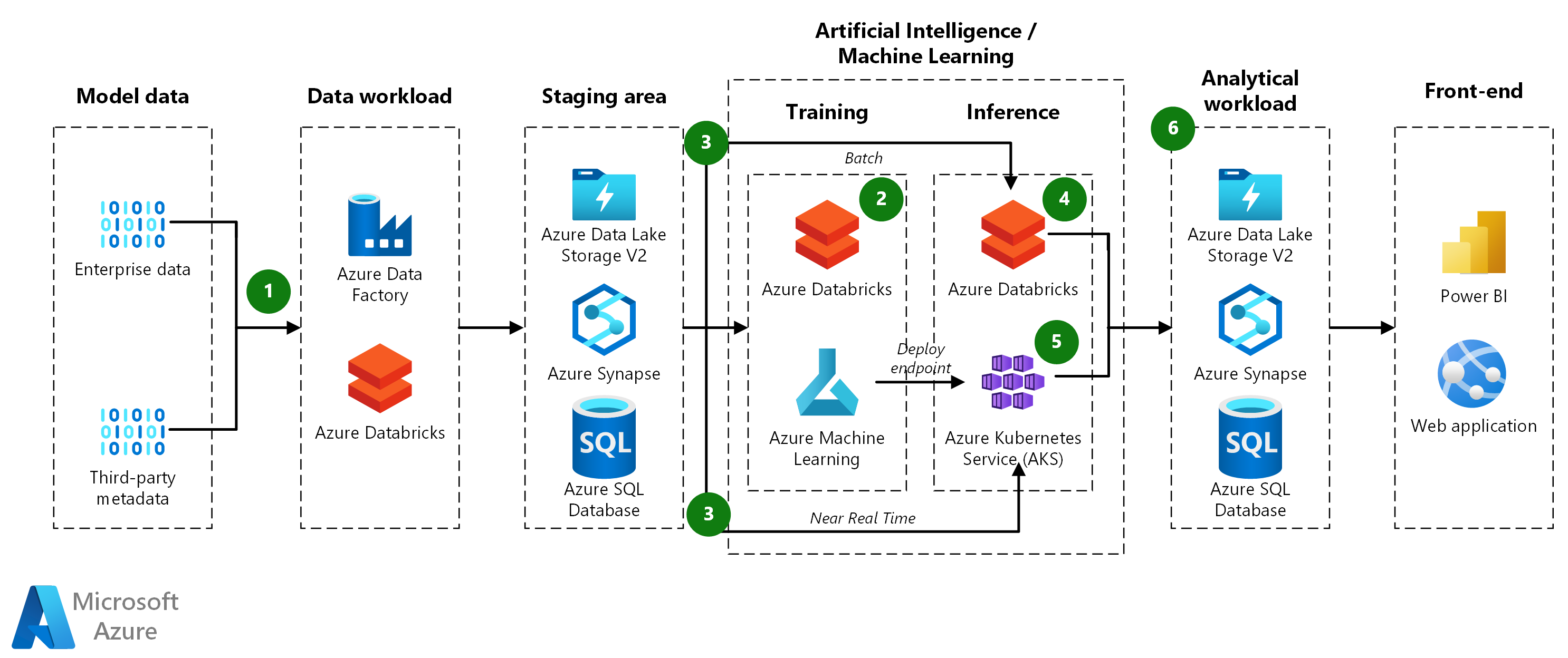 大模型训练Azure ML平台,如何在Azure ML上训练大模型 第3张 大模型训练Azure ML平台,如何在Azure ML上训练大模型 第3张