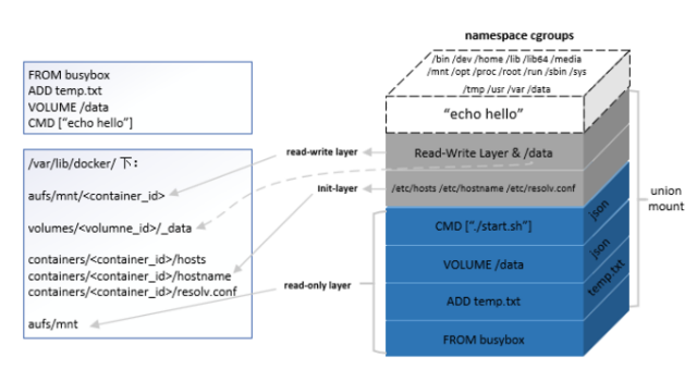 大模型训练Docker镜像制作教程,如何制作大模型训练Docker镜像