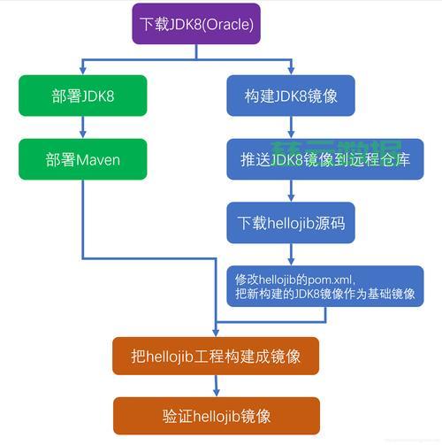 大模型训练Docker镜像制作教程,如何制作大模型训练Docker镜像