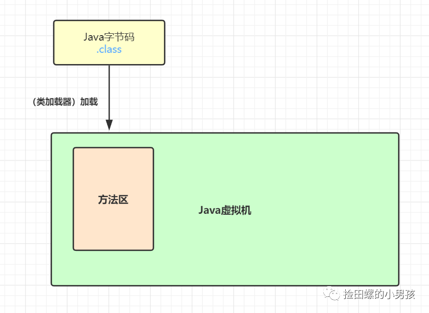 java中怎么让代码布局合理 第1张 java中怎么让代码布局合理 第1张