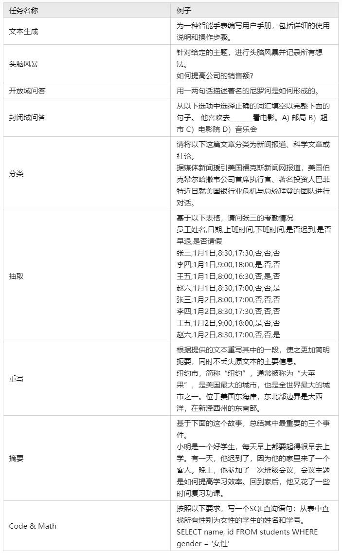 大模型训练OmegaConf配置出错怎么办,OmegaConf配置教程