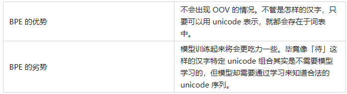 大模型训练OmegaConf配置出错怎么办,OmegaConf配置教程