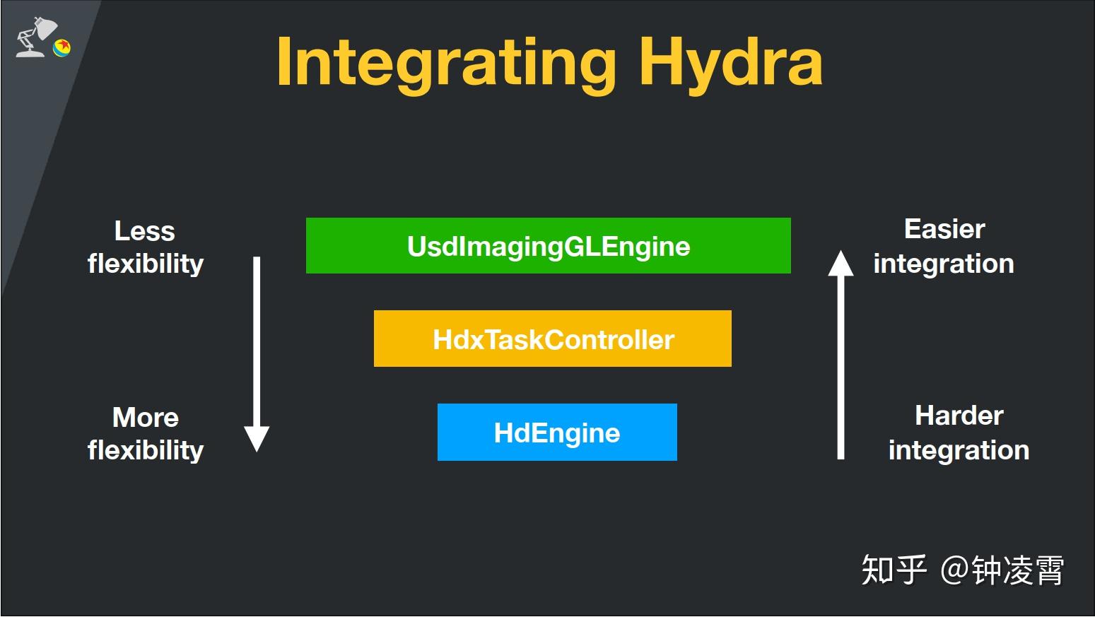 大模型训练Hydra配置管理,大模型训练如何配置Hydra 第2张 大模型训练Hydra配置管理,大模型训练如何配置Hydra 第2张