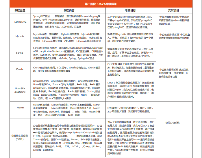 java软件工程师怎么样 第1张 java软件工程师怎么样 第1张