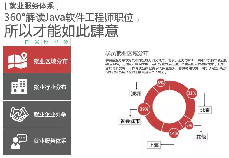 java软件工程师怎么样 第2张 java软件工程师怎么样 第2张