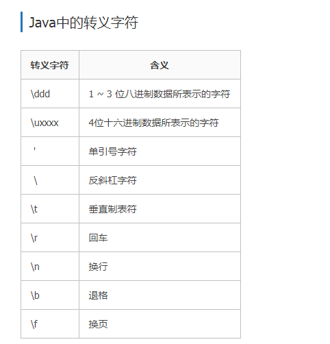 转义符java怎么用 第2张 转义符java怎么用 第2张