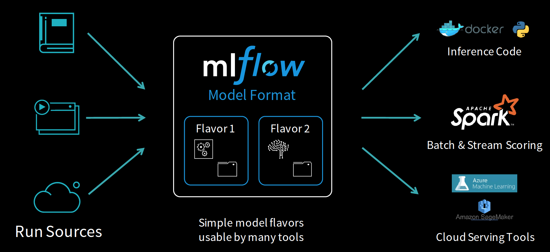 大模型训练可视化工具MLflow,MLflow怎么使用 第1张 大模型训练可视化工具MLflow,MLflow怎么使用 第1张