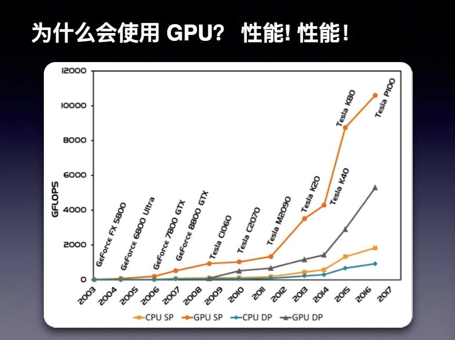大模型训练GPU利用率低怎么办,GPU利用率低优化技巧 第3张 大模型训练GPU利用率低怎么办,GPU利用率低优化技巧 第3张