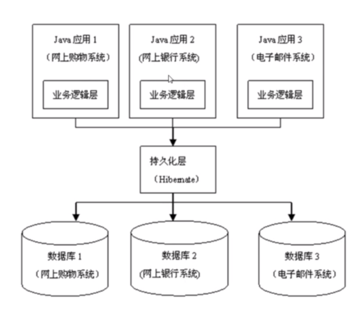 Hibernate如何映射MySQL数据库?mysql与hibernate映射配置详解 第2张 Hibernate如何映射MySQL数据库?mysql与hibernate映射配置详解 第2张