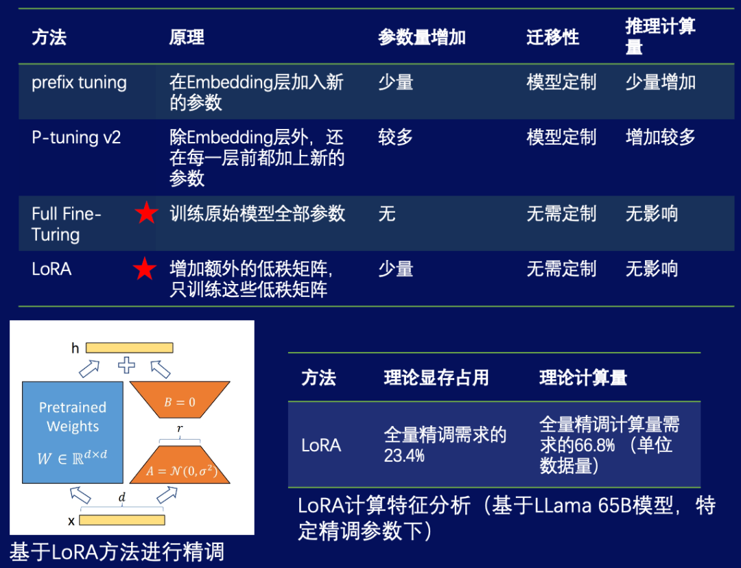大模型训练梯度异常怎么解决,大模型训练梯度爆炸原因 第2张 大模型训练梯度异常怎么解决,大模型训练梯度爆炸原因 第2张