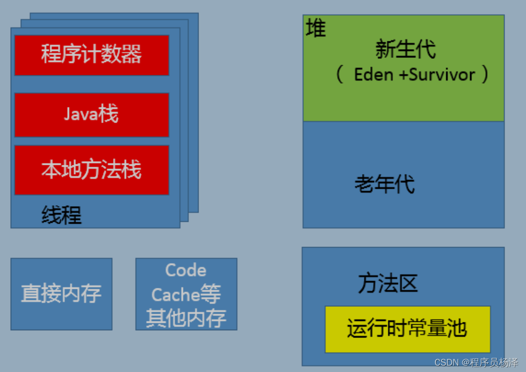 大模型训练OOM怎么解决,大模型显存溢出优化方案