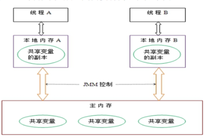 大模型训练OOM怎么解决,大模型显存溢出优化方案