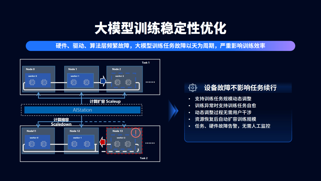 大模型训练故障恢复怎么做,大模型训练故障恢复方法 第1张 大模型训练故障恢复怎么做,大模型训练故障恢复方法 第1张