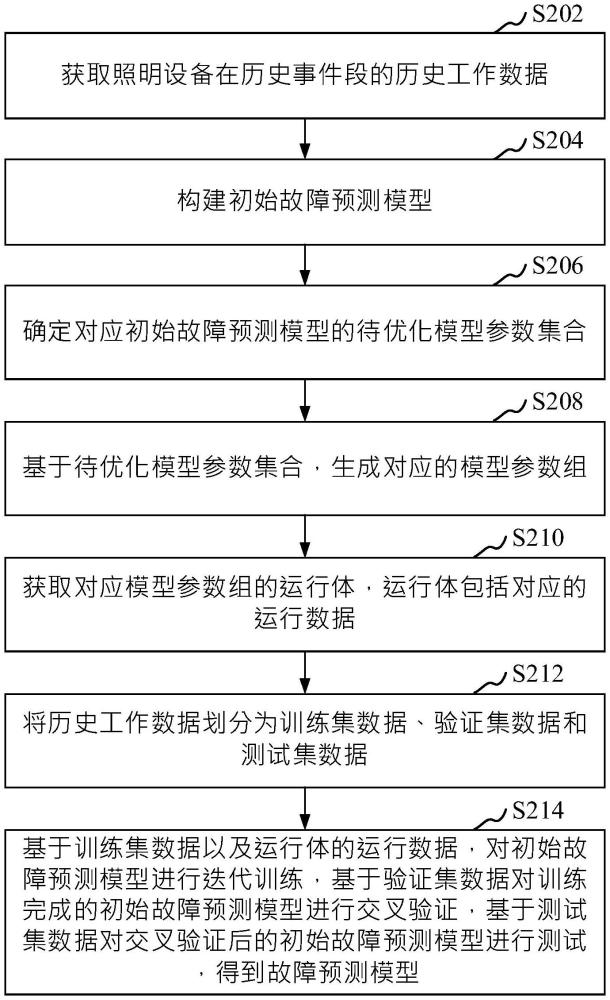 大模型训练故障恢复怎么做,大模型训练故障恢复方法 第2张 大模型训练故障恢复怎么做,大模型训练故障恢复方法 第2张