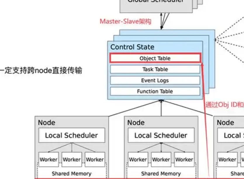 大模型训练框架MXNet用法,MXNet大模型训练框架怎么用 第2张 大模型训练框架MXNet用法,MXNet大模型训练框架怎么用 第2张